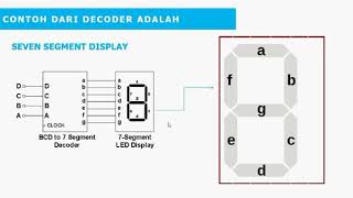 RANGKAIAN MULTIPLEXER, DECODER & REGISTER || SISTEM KOMPUTER SMK