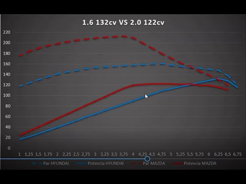 Vídeo: Per què es necessiten conductors de motor?