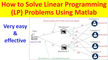 How to Solve Linear Programming (LP) Problems Using Matlab