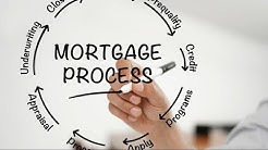 The Mortgage Underwriting Process 