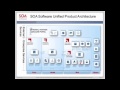 Benefits of api management with jboss enterprise soa platform 28esb29 and soa software