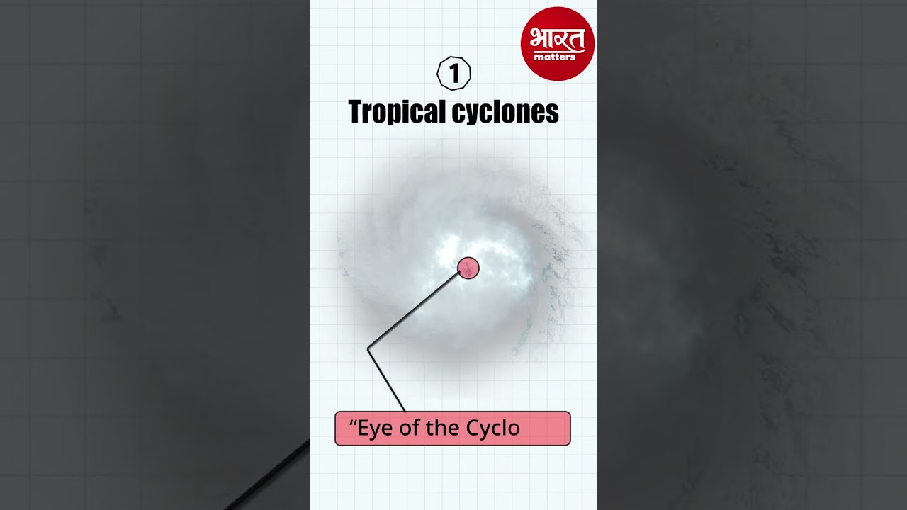 Different Kind of Cyclones 🌀 Tropical Vs Temperate Cyclone