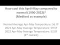 Memorial Day Weekend Outlook