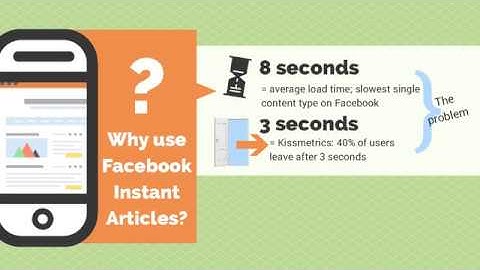 Facebook Instant Articles: What Bloggers Need to Know