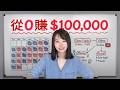 2026年賺$100,000美金的超實用指南～ 你也可以從0開始，這部影片我來一步步給你拆解詳細步驟 😁