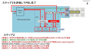 商用CGLA(non-CGRA)シリーズ #22. ホストキャッシュメモリの有効化 (VOICEVOX Nemo)