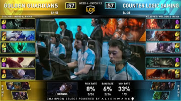 CLG vs GGS Counter Logic Gaming vs Golden Guardians | W4 D2 | Highlights | LCS Spring Split 2019