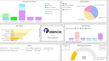 Idencia Pro+ Dashboard Cross Filtering