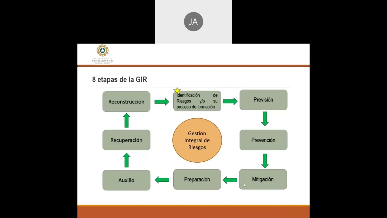  Conferencia virtual “¡Salva tu vida! Importancia de la Protección Civil en los espacios laborales”, impartida por el Lic. Jesús Jáquez de Alba, Director de Protección Civil en el Senado de la República. 26 de septiembre de 2022.