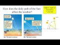 The Sun's Path and Its Impact on Shadows and Temperature