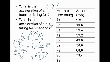 acceleration due to gravity
