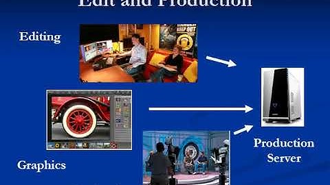 Broadcast Video Work flow