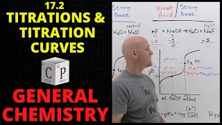 17.2 Acid-Base Titrations and Titration Curves | General Chemistry