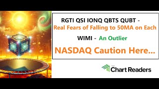 #IONQ #QSI #RGTI #QBTS #QUBT #WIMI - QUANTUM Stock Technical Analysis