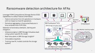 IBM Storage FlashSystem : Ransomware Threat Detection In Short by Storage Guru 119 views 1 month ago 1 minute, 59 seconds