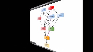iMODELER - Part 1: Qualitative Modeling (Systems Thinking)
