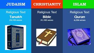 Judaism vs Christianity Vs Islam religion comparison 2024