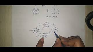 DFA for Even number of a's and Odd number of b's | Automata Theory