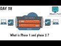 #paloaltofirewalltraining | Day 38| Palo Alto Site-to-Site VPN Explained in Detail
