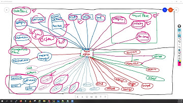#Palo Alto Firewall Live Batch Day 01 QnA Session