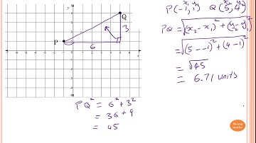 Distance between two points