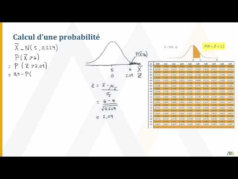 La distribution d’une moyenne – Calcul d’une probabilité