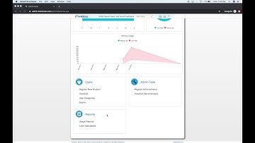 Brainfuse Admin View Quick Look