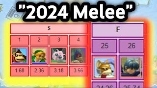 Melee moments that DEBUNK TIERLISTS