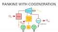 Video for organic rankine cycle/search?sca_esv=b5f6560b0f349675 Examples of cogeneration apes