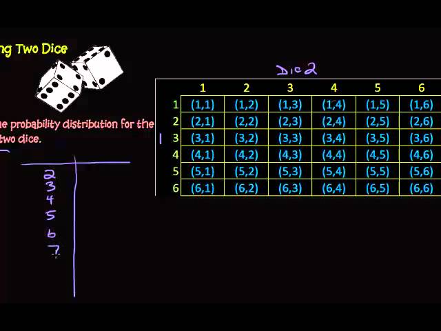 Roll 2 dice and get the product or the sum of the numbers they