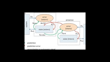 An interoceptive predictive coding model of conscious presence | RTCL.TV