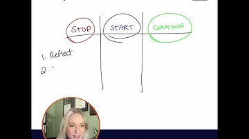 Weekly Whiteboard: Stop, Start, Continue Exercise