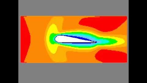 mach number for airfoil in compressible flow