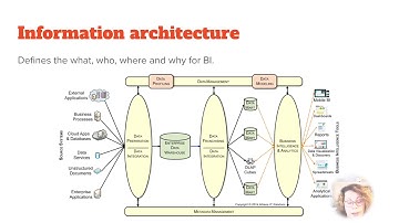 Business Intelligence architecture