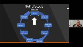 Full Non-insured Crop Disaster Assistance Program (NAP) Update