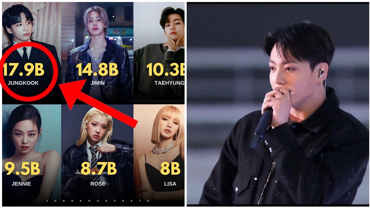 BTS cloud berry クラウドベリー ジョングク jungkook A Few hours ago! Jungkook Just Beat Everyone?! – What's His