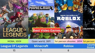 Most POPULAR VIDEO GAMES Right Now: MINECRAFT, FORTNITE, GTA