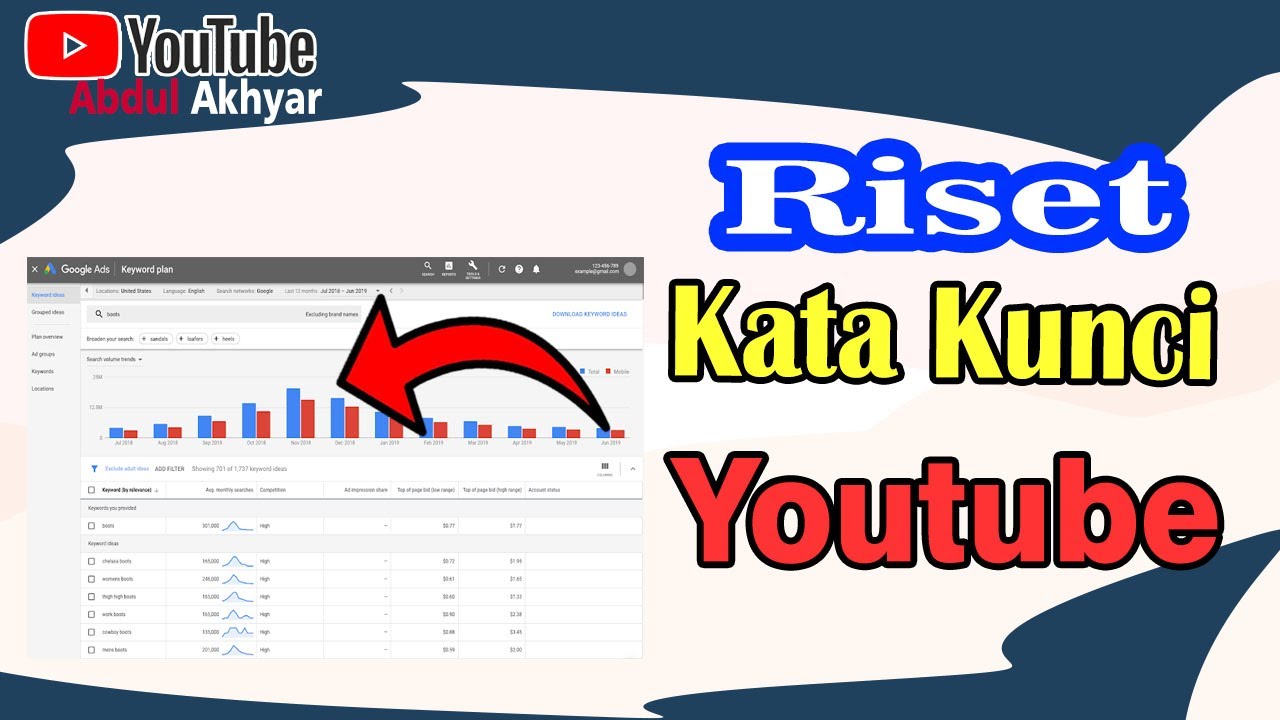 Cara Riset Kata Kunci Menggunakan Google Keyword Planner Dan Pencarian