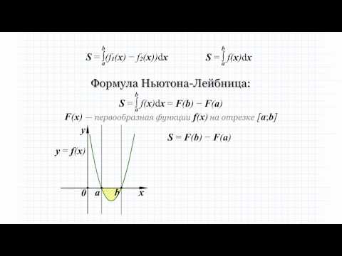 15 Вычисление площади фигуры, ограниченной задаными линиями