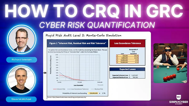 GRC DEEP Dive on Cyber Risk Quantification with 20+ Year CISO