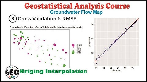 Kriging Interpolation.  Cross Validation #8.  Groundwater Flow Map. R & RStudio and ArcMap.