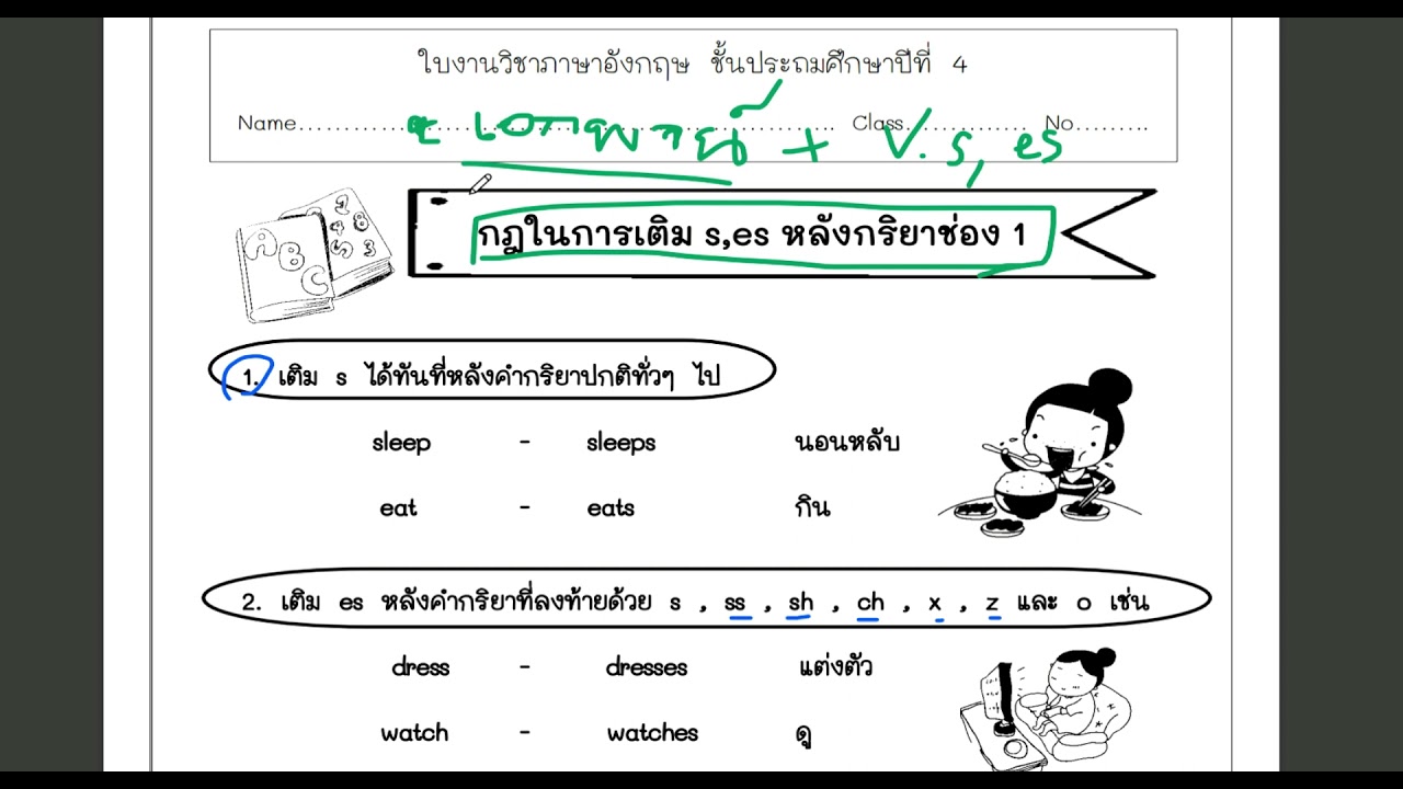 หลักการเติม