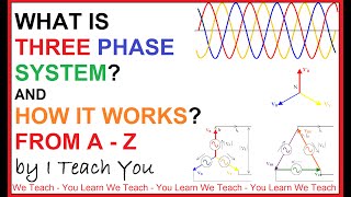 3 Phase From A - Z [Lesson No 4]