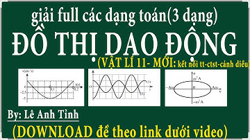 full các dạng toán đồ thị dao động điều hòa, đồ thị li độ, đồ thị vận tốc ( vật lí 11-kntt, ctst)
