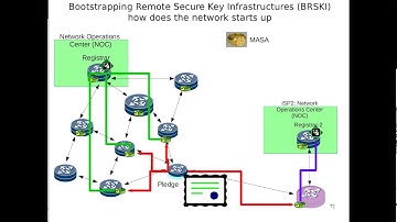 Bootstrap Remote Secure Key Infrastructure (BRSKI) --- Enterprise/ISP and IoT Mesh use of Bootstrap