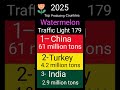 Producing Watermelon in 2025 ؛ China , Turkey , India.