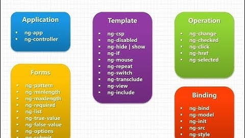 directive in angularjs | in hindi