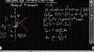 Planewaves, Uniform Linear Arrays and the Array Manifold Vector