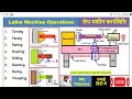 Lathe Operations In Hindi|Lathe  machine operations|Various perations performed on lathe machine