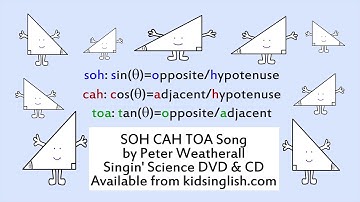 Soh Cah Toa by Peter Weatherall